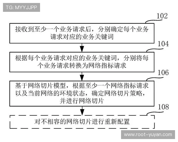 电信运营商提供的低碳网络切片服务 支撑起赛事直播期间的高效数据传输
